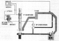什么是电控H泵+EGR柴油机?
