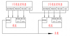 柴油發(fā)電機(jī)組并機(jī)調(diào)試過程是怎樣的？